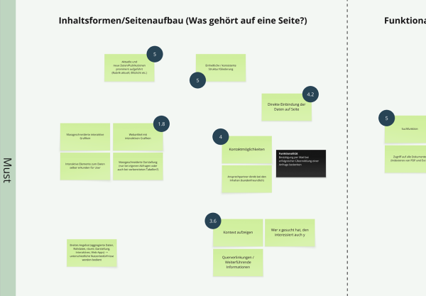 Zusammenstellung von Anforderungen auf Post-Its