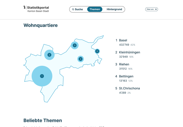 Grafik zu den verschiedenen Wohnquartieren in Basel