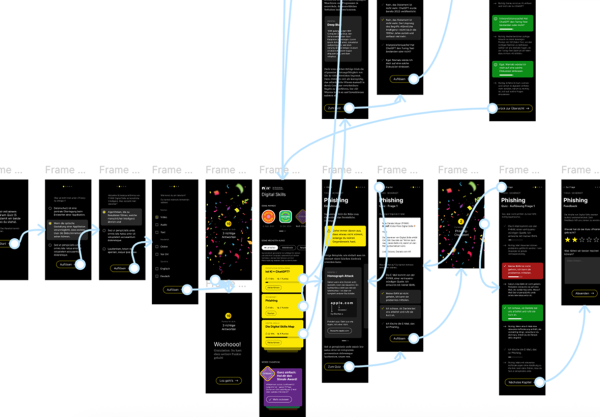 User Flow über die verschiedenen Screen hinweg