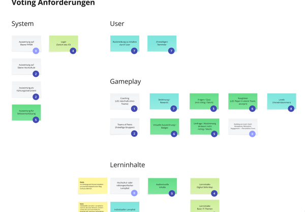 Miro-Board mit einer Übersicht aller Anforderungen an die App